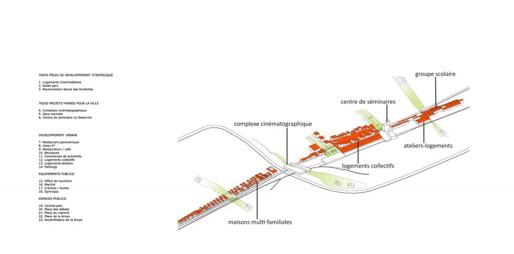 projet urbain tridimensionnel à Moudon